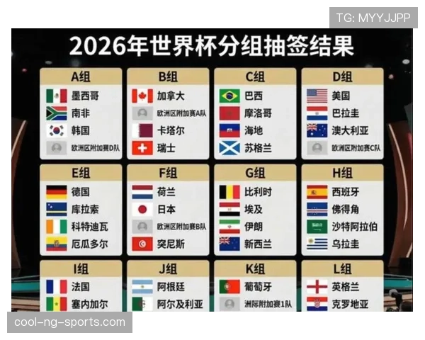 2026世界杯48支球队12个小组赛制规则怎么算