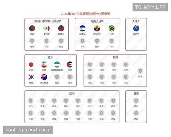 2026世界杯为什么这样算出线