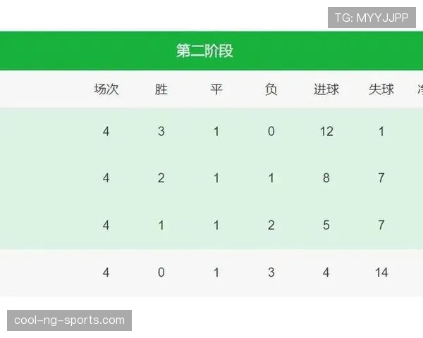 2026世界杯K组积分榜最新情况预测 2026世界杯K组积分榜最新情况预测